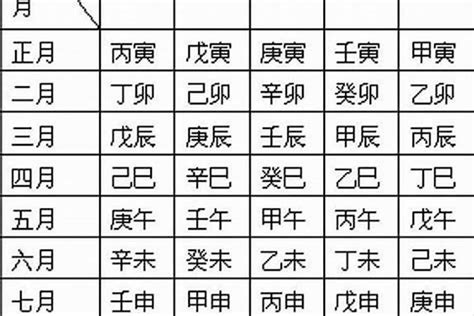 甲辰年八字|生辰八字算命、五行喜用神查詢（免費測算）